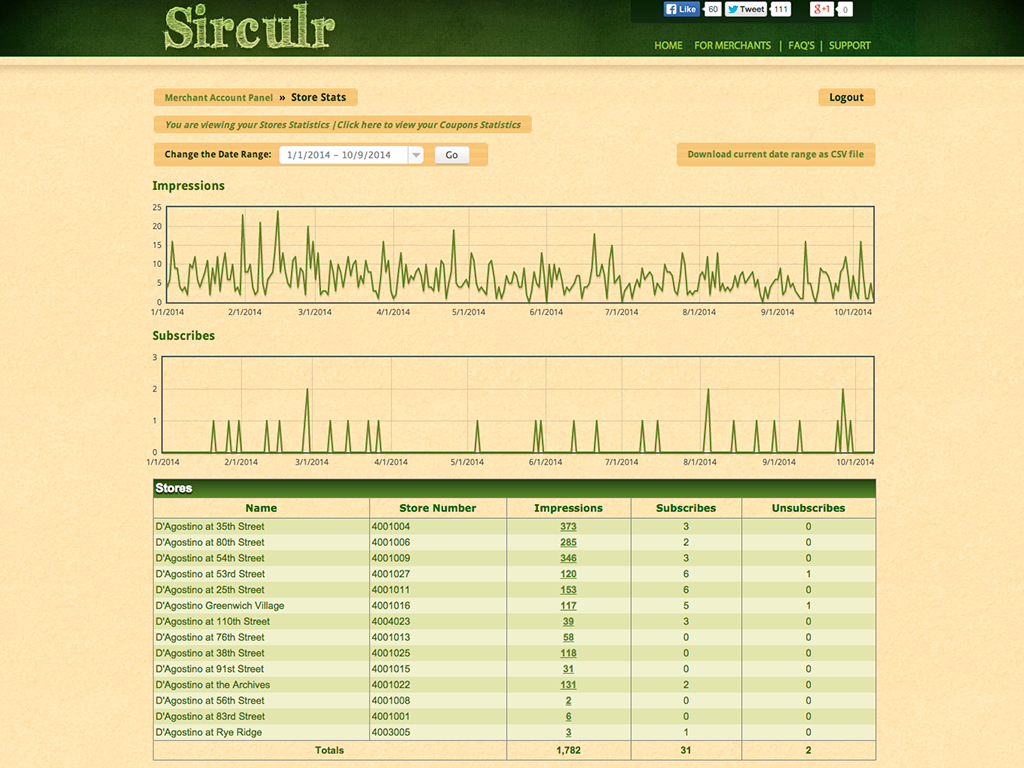sirculr-app-admin-stats